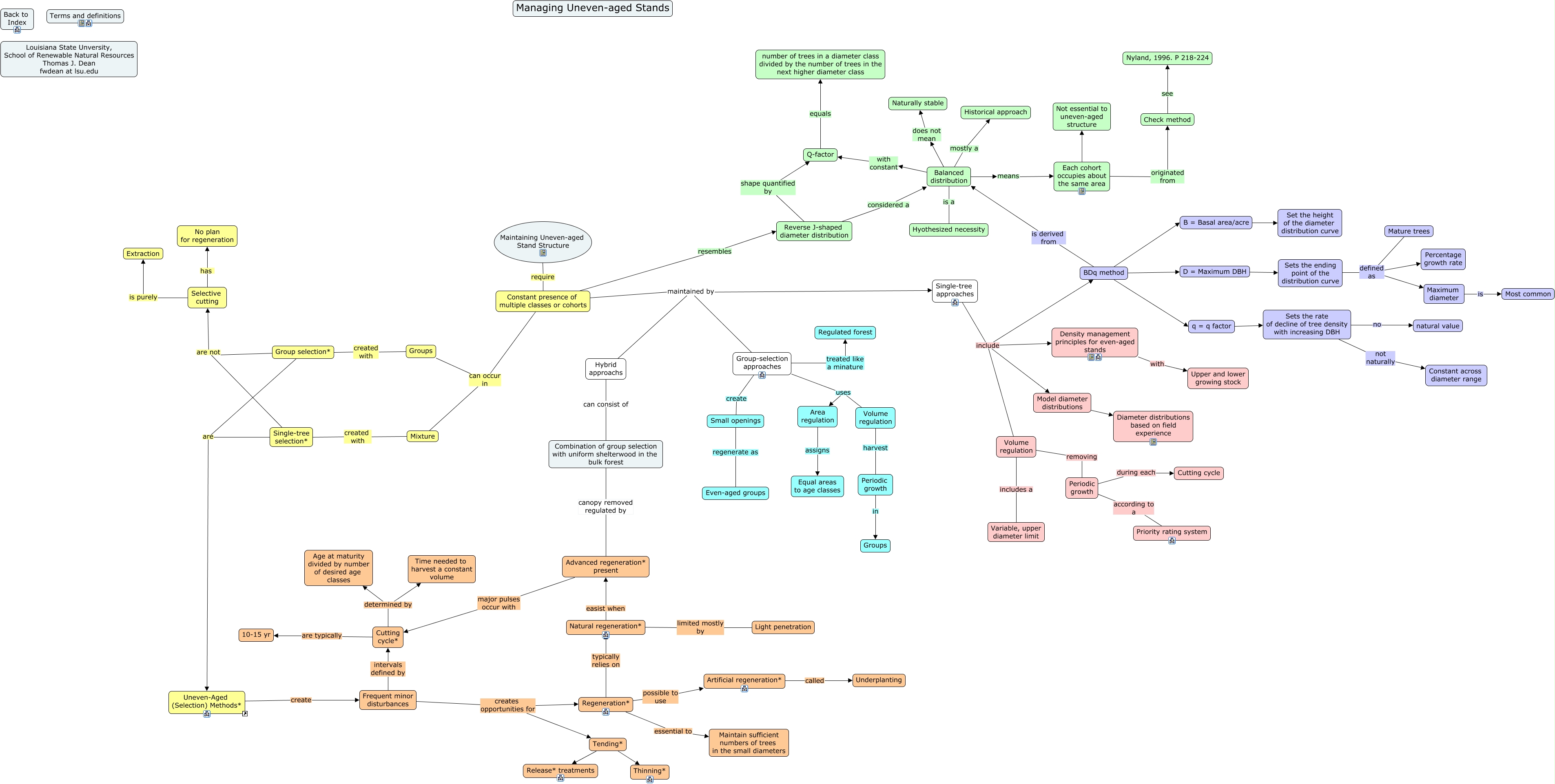 8b. Principles of Unevenaged Management What parameters need to be